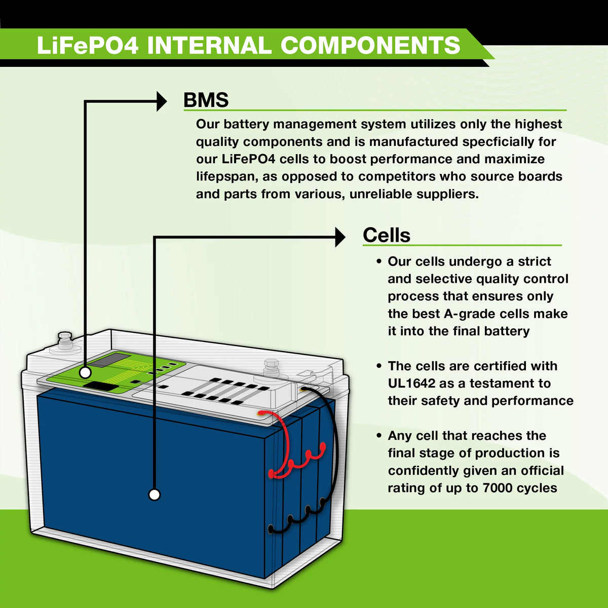12V 5Ah Lithium LiFePO4 Deep Cycle Rechargeable Battery Z967231