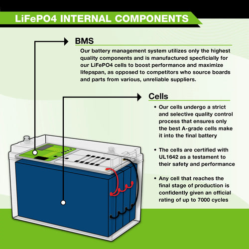 12V 5Ah Lithium LiFePO4 Deep Cycle Rechargeable Battery Z967231