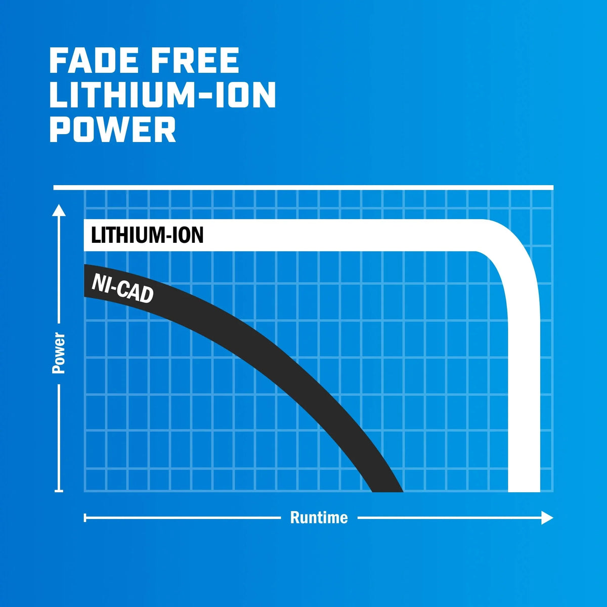 40V 5.0Ah Lithium-Ion Battery T83365