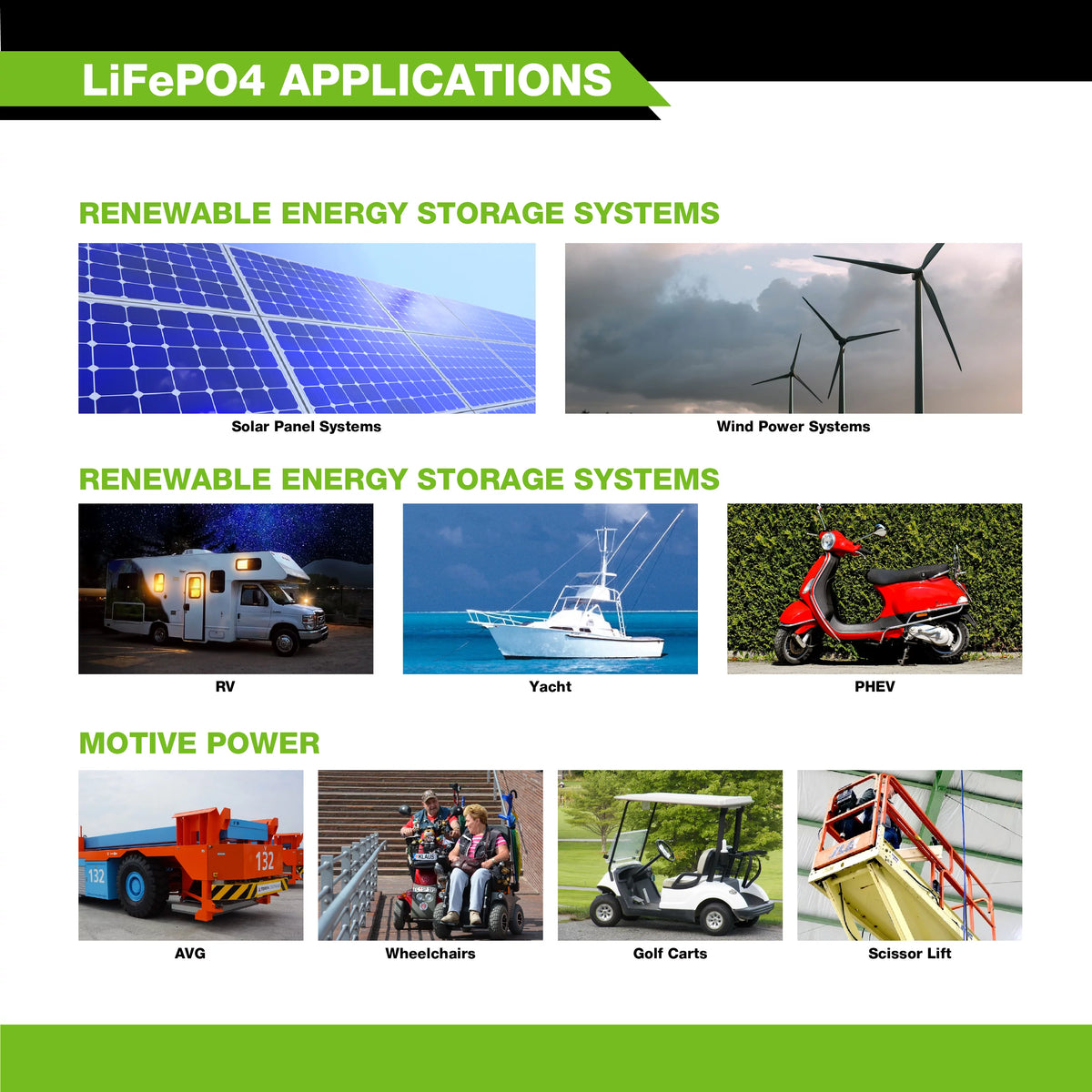 12V 5Ah Lithium LiFePO4 Deep Cycle Rechargeable Battery Z967231