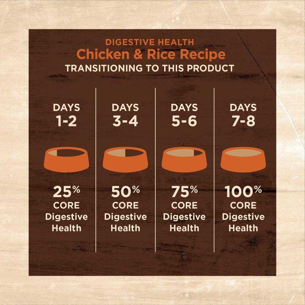 Chicken & Rice Dry Cat Food Y354