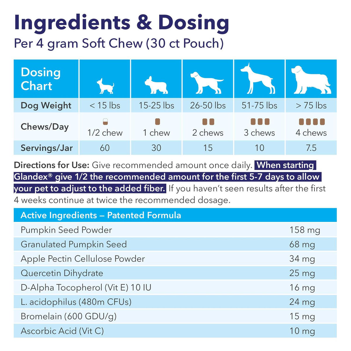 Anal Gland Soft Chews Supplement for Dogs X63048