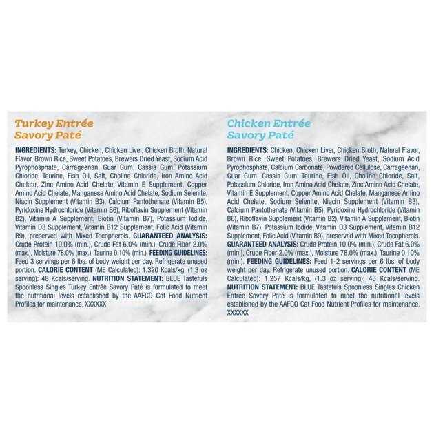 Chicken and Turkey Pate Wet Cat Food Variety Pack V265
