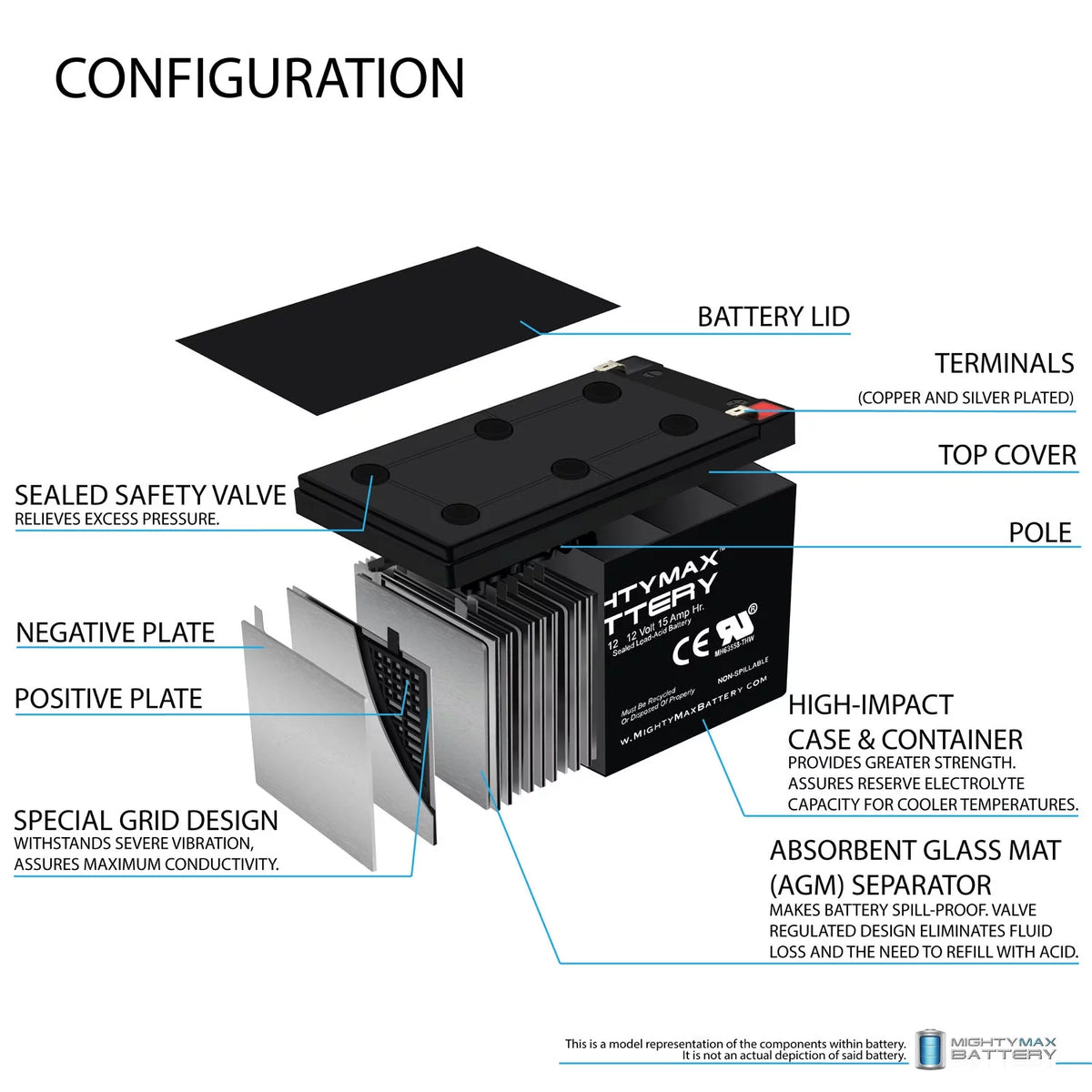 12V 15AH Battery 2 Pack C273235