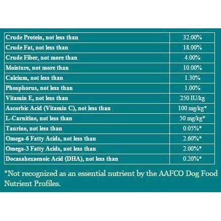 Grain Free Dog Food J3962
