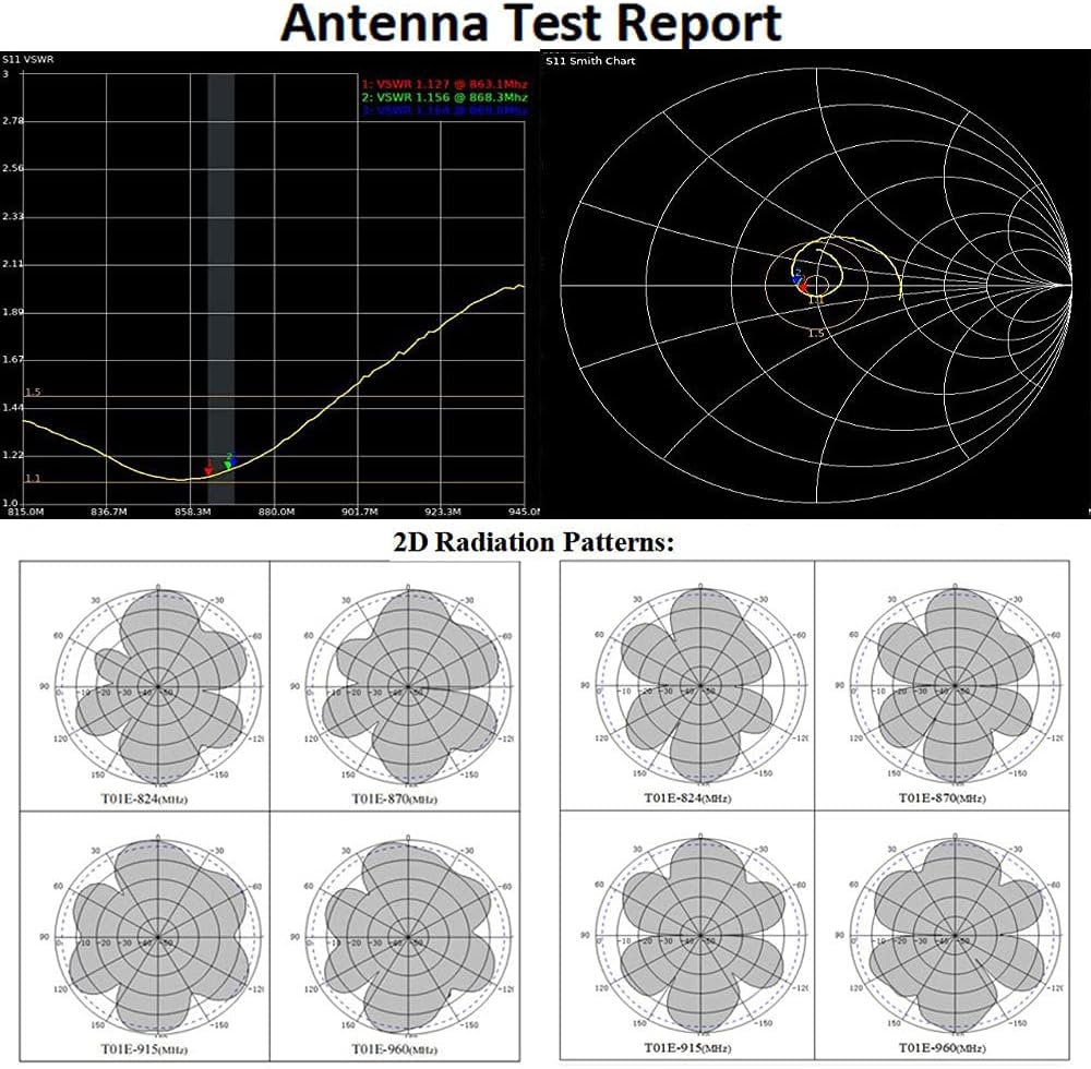 12dbi Omni-Directional Outdoor Antenna 824-960MHZ with 32ft SMA Cable S74228