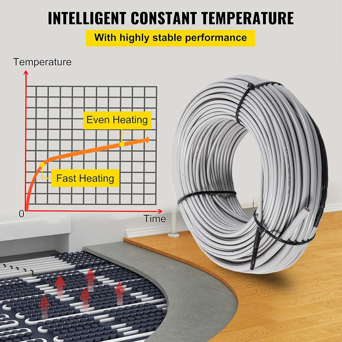 32 Square Feet Waterproof Insulated Floor Heating Cable with Temperature Control Panel H5494