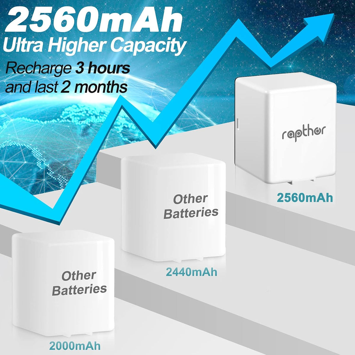 2560mAh Rechargeable Replacement Battery with Charger Station (2 Batteries+1 Charger) A9134