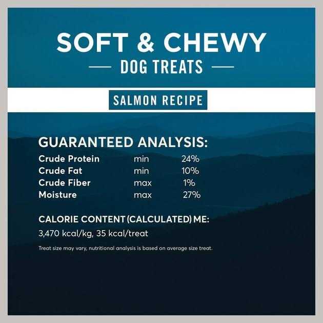 Limited Ingredient Grain-Free Soft & Chewy Dog Treats P671