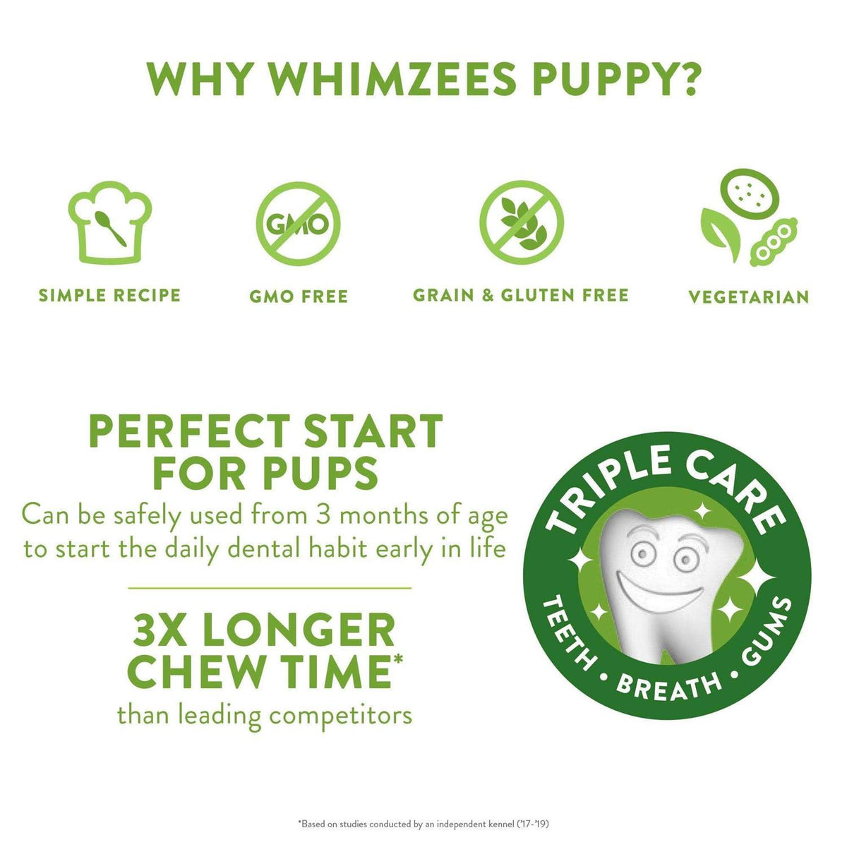 Dental Puppy Treats U3646