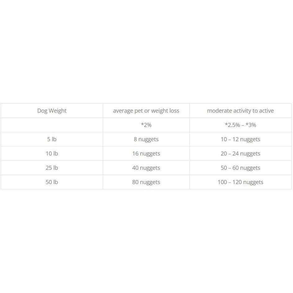 Freeze-Dried Raw Dog Food G1701