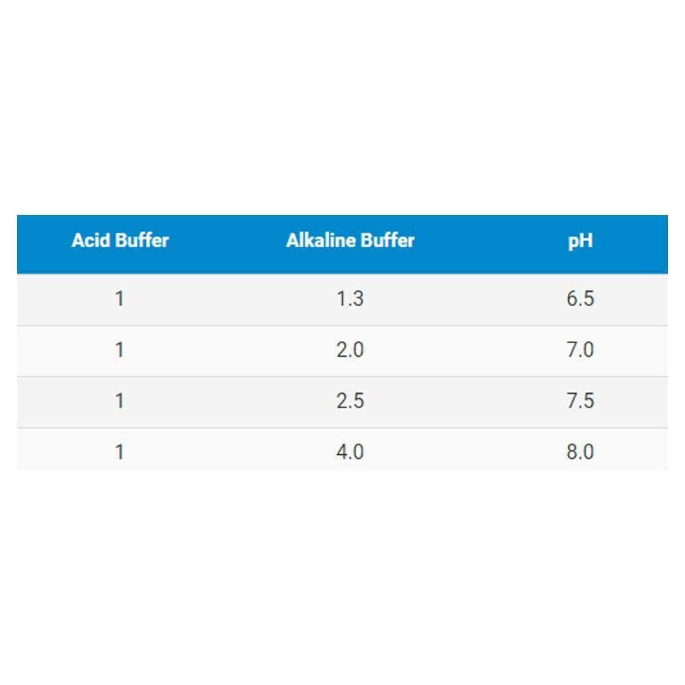Alkaline Buffer P2104
