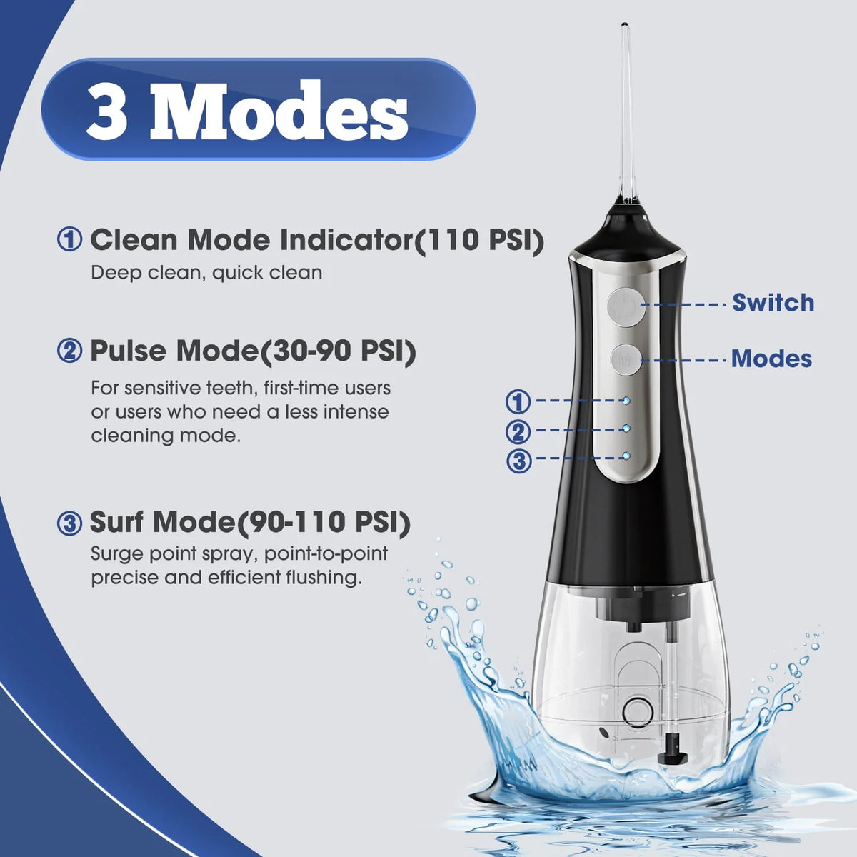 Cordless Water Flosser 3 Modes 5 Tips IPX6 Waterproof P8574